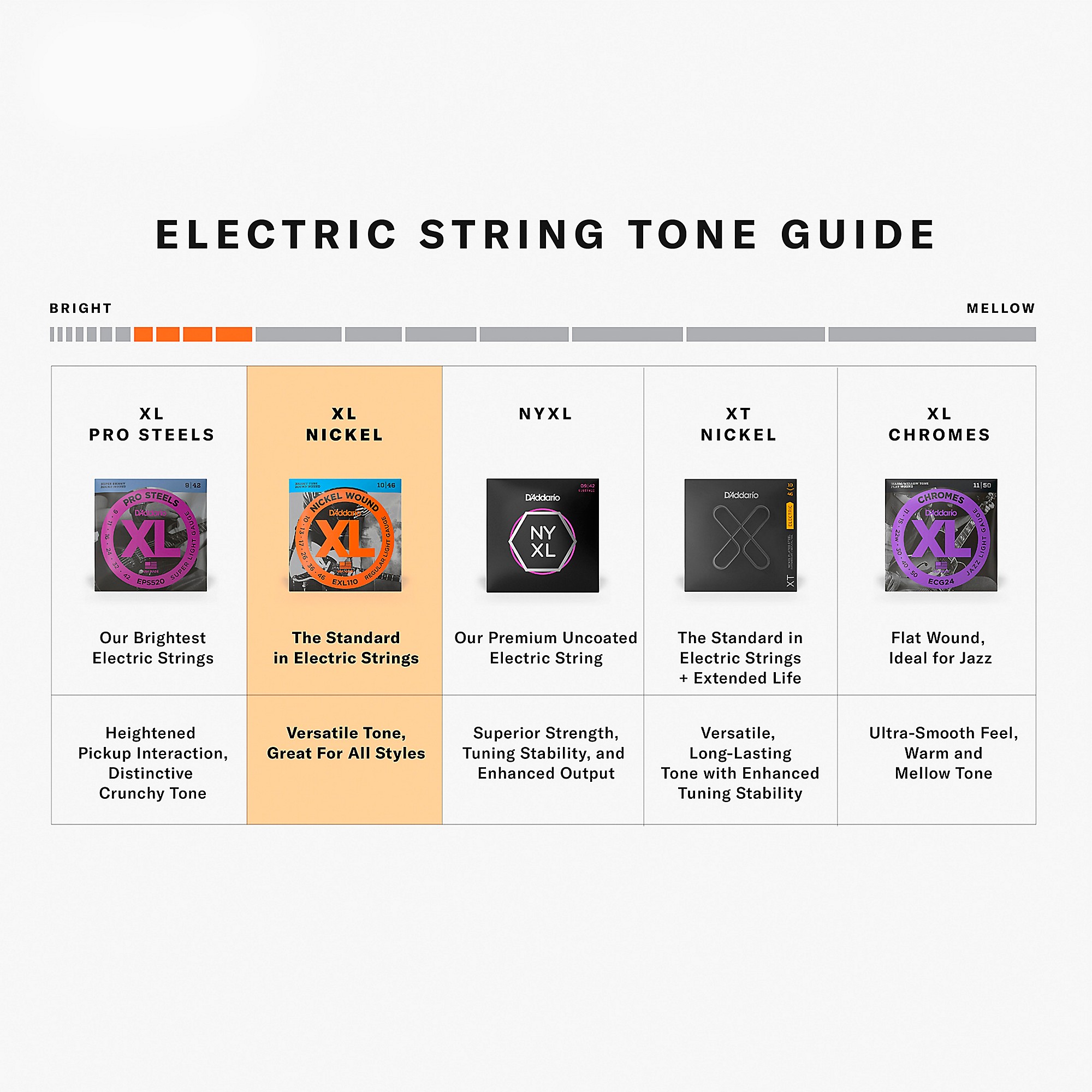 D'Addario EXL148 Nickel-Wound, Drop C Tuning Electric Guitar D'Addario EXL148 Nickel-Wound, Drop C Tuning Electric Guitar