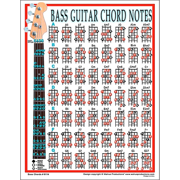 Bass Chord Chart