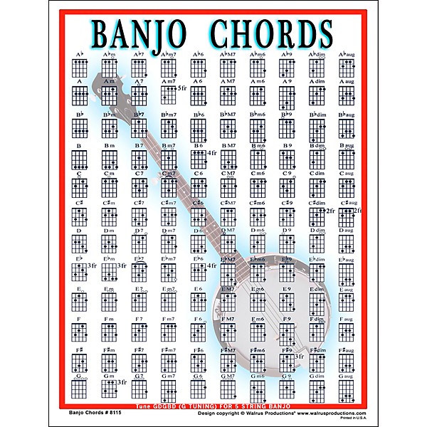 Double C Banjo Chord Chart