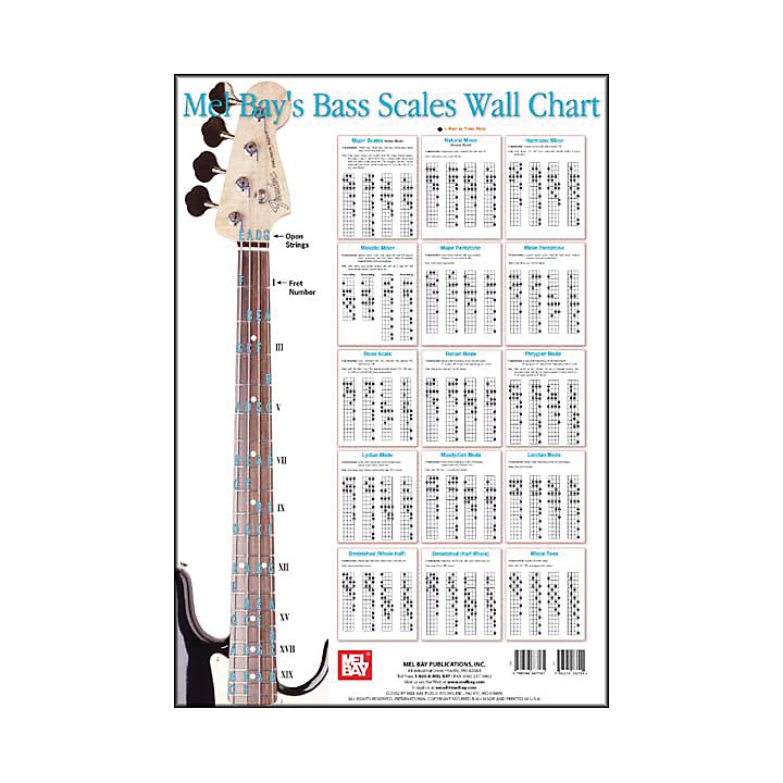 Mel Bay Mel Bay Bass Scales Wall Chart
