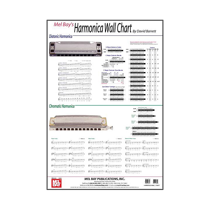 Mel Bay Harmonica Wall Chart | Hudba \u0026 uměníMel Bay Harmonica Wall Chart | Hudba \u0026 umění  