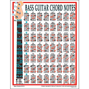 Walrus Productions Bass Chord Note Mini Chart