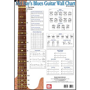 Mel Bay Blues Guitar Wall Chart