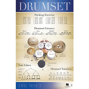 Hal Leonard Drumset Wall Poster - 22 inch x 34 inch