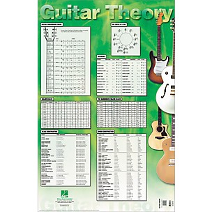 Hal Leonard Guitar Theory Poster