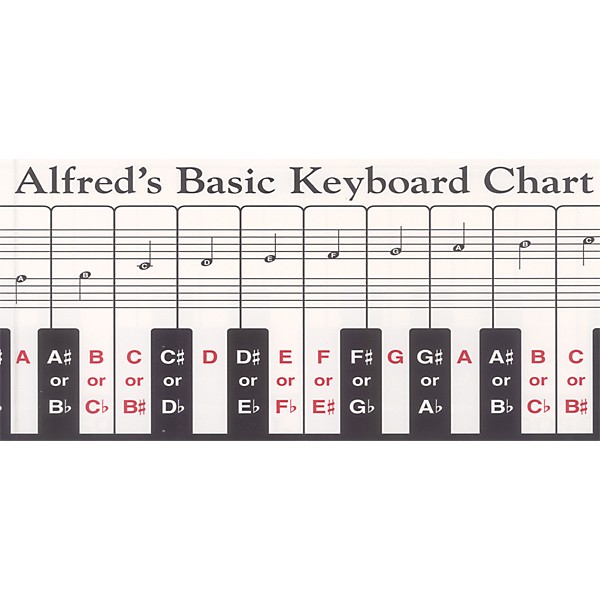 Piano Grand Staff Notes Chart