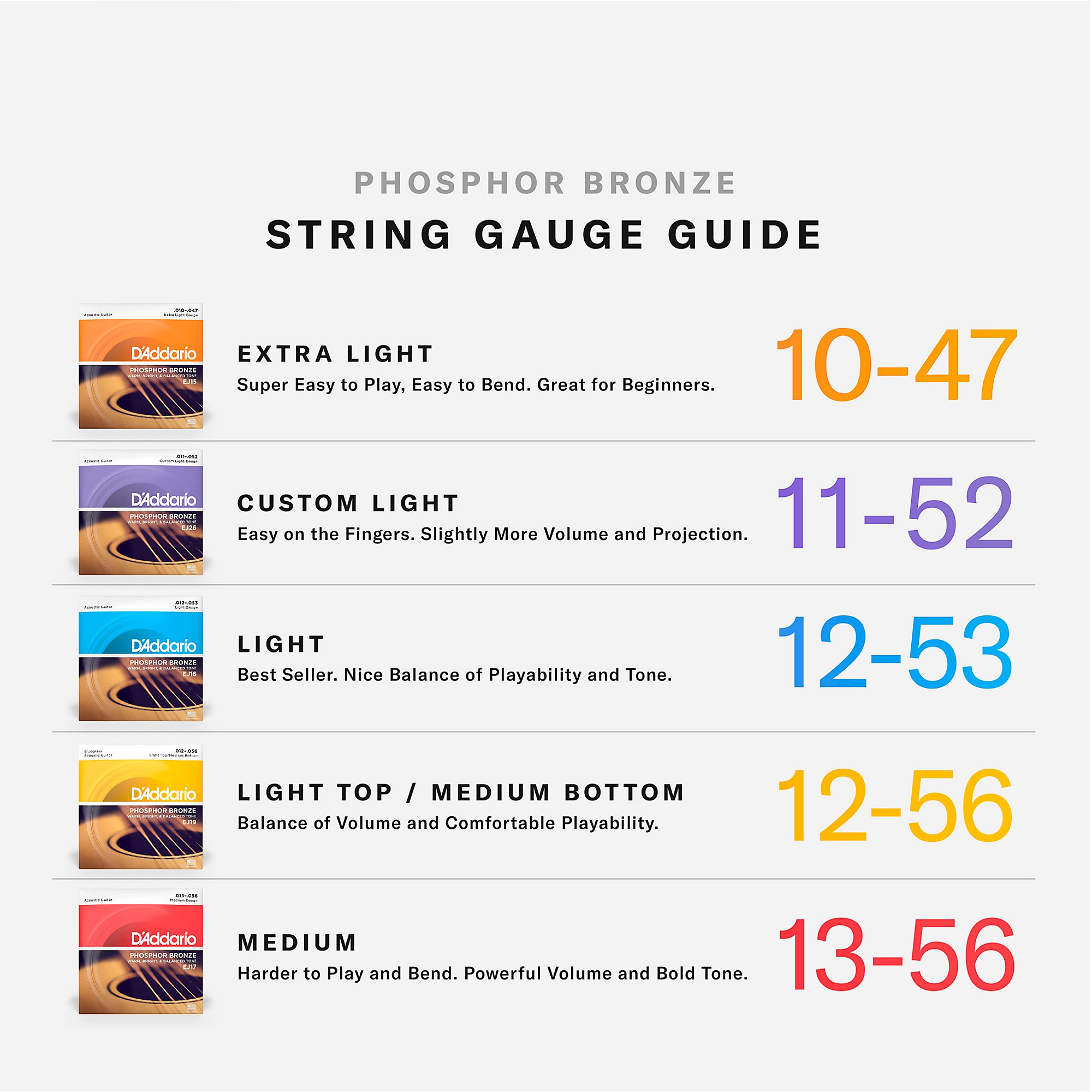 Jeu De Cordes Pour Guitare Acoustique Adamas Nuova Phosphor Bronze Coated Reedition Tension Legere Reedition Historique 12 Corde P6669