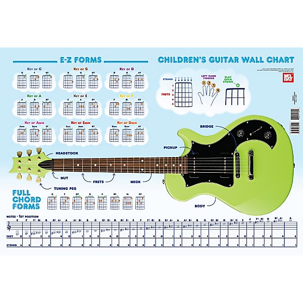 Guitar String Key Chart
