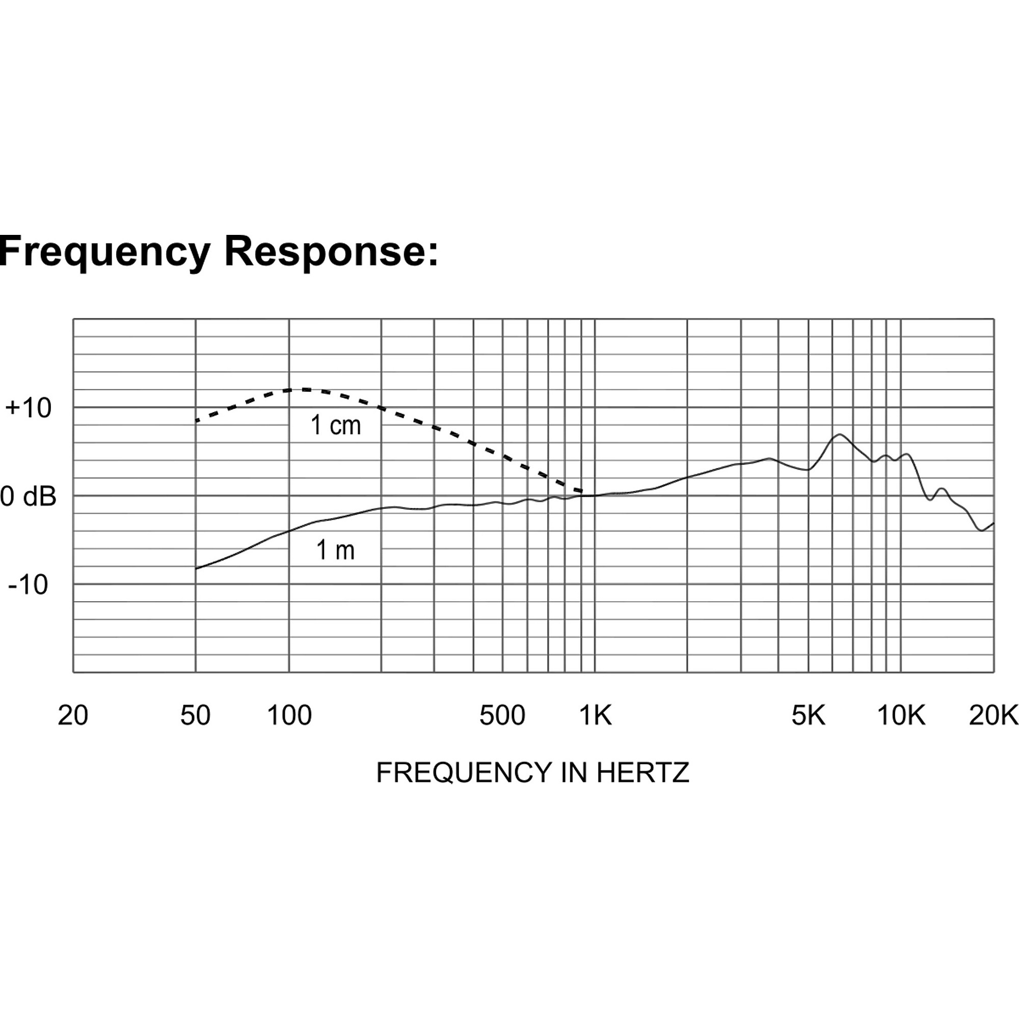 Electro-Voice ND86 ダイナミックマイク Amazon.com: Electro-Voice ND86 Dynamic Supercardioid Vocal