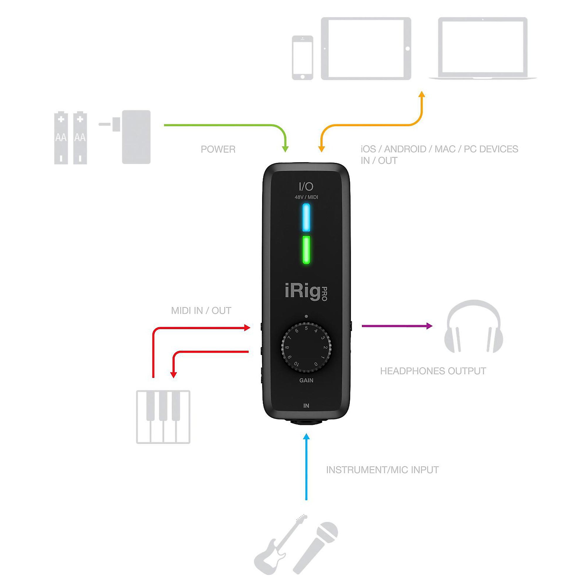 IK Multimedia iRig Pro I/O Audio/MIDI Interface | Music & Arts