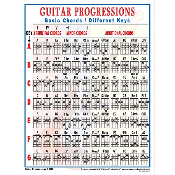 Guitar Cord Chart