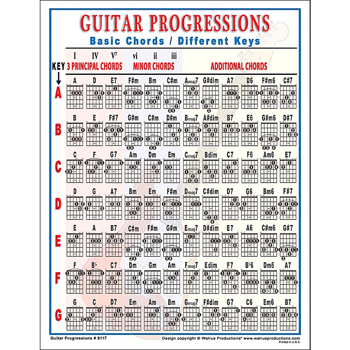 Walrus Productions Walrus Productions Guitar Progressions Chord Chart