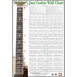 Mel Bay Jazz Guitar Wall Chart