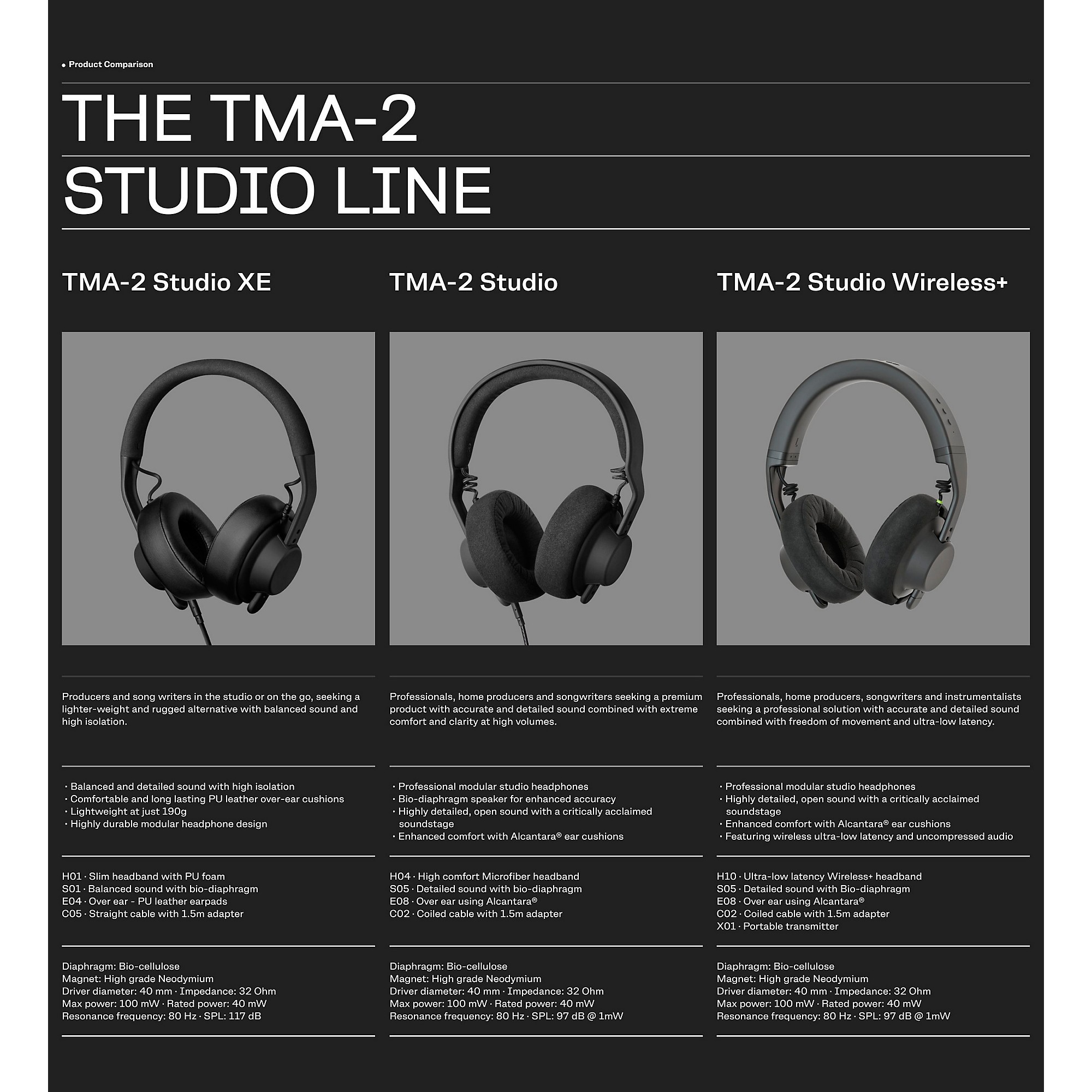 AIAIAI アイアイアイ TMA-2 Studio Headphones Studio Headphones | AIAIAI TMA-2 Headphones