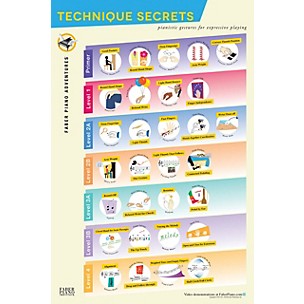 Faber Piano Adventures Piano Adventures Technique Secrets Poster - Faber Piano Adventures