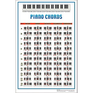 Walrus Productions Piano Chord Poster