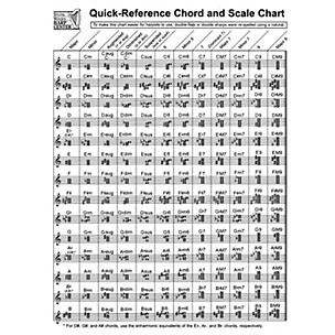 Hal Leonard Quick-Reference Chord And Scale Chart (for Harp) Harp Series Softcover