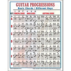 Walrus Productions Guitar Progressions Chord Chart